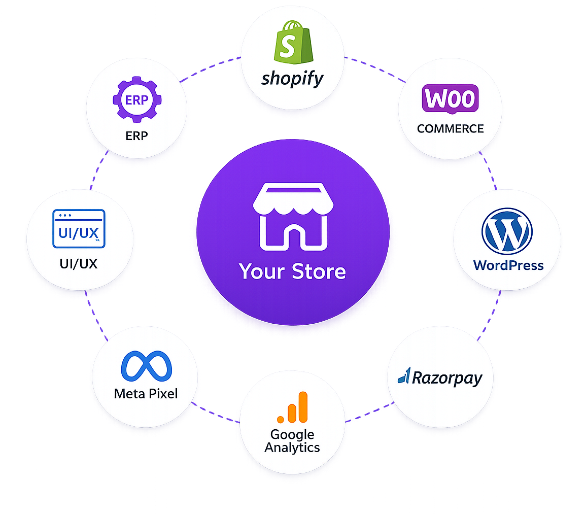 Platforms Integration